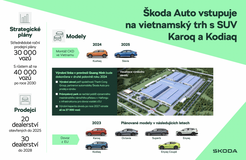 škoda, auto, internacionalizace, vietnam, ASEAN, Škoda Auto